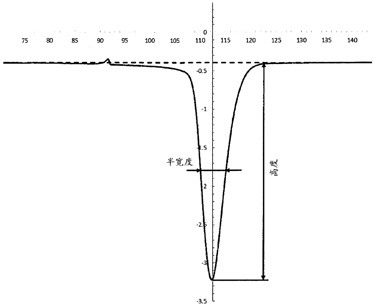 Polypropylene for use in bopp applications