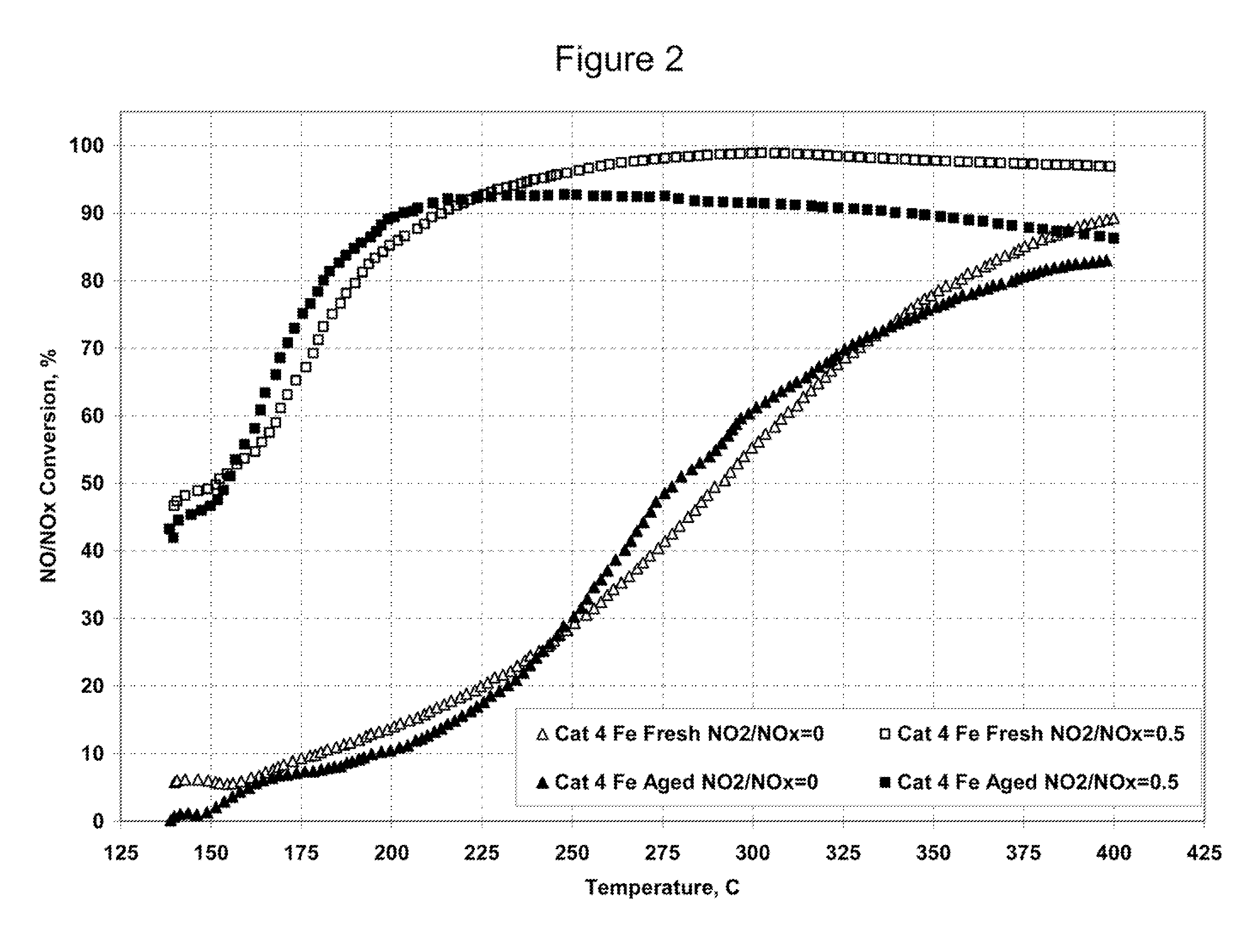 Ammonia scr catalyst and method of using the catalyst