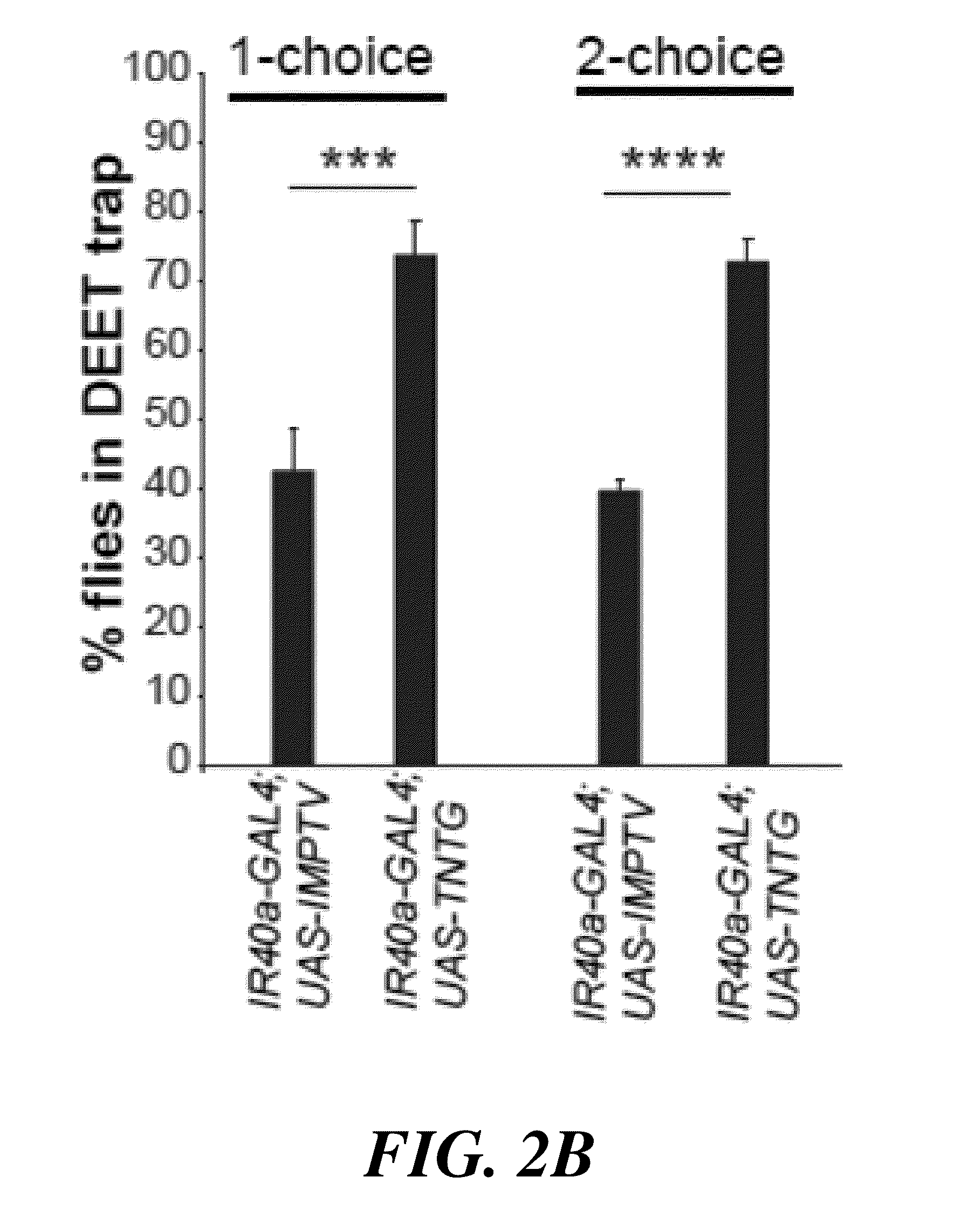 Methods for identifying arthropod repellents based on modulation of specific ionotropic receptors, and compounds and compositions identified by such methods