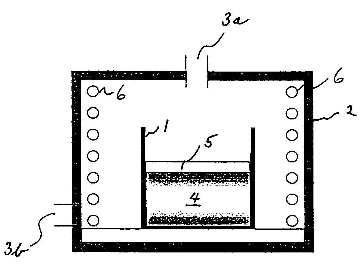 Cathode material for Li-ion battery applications