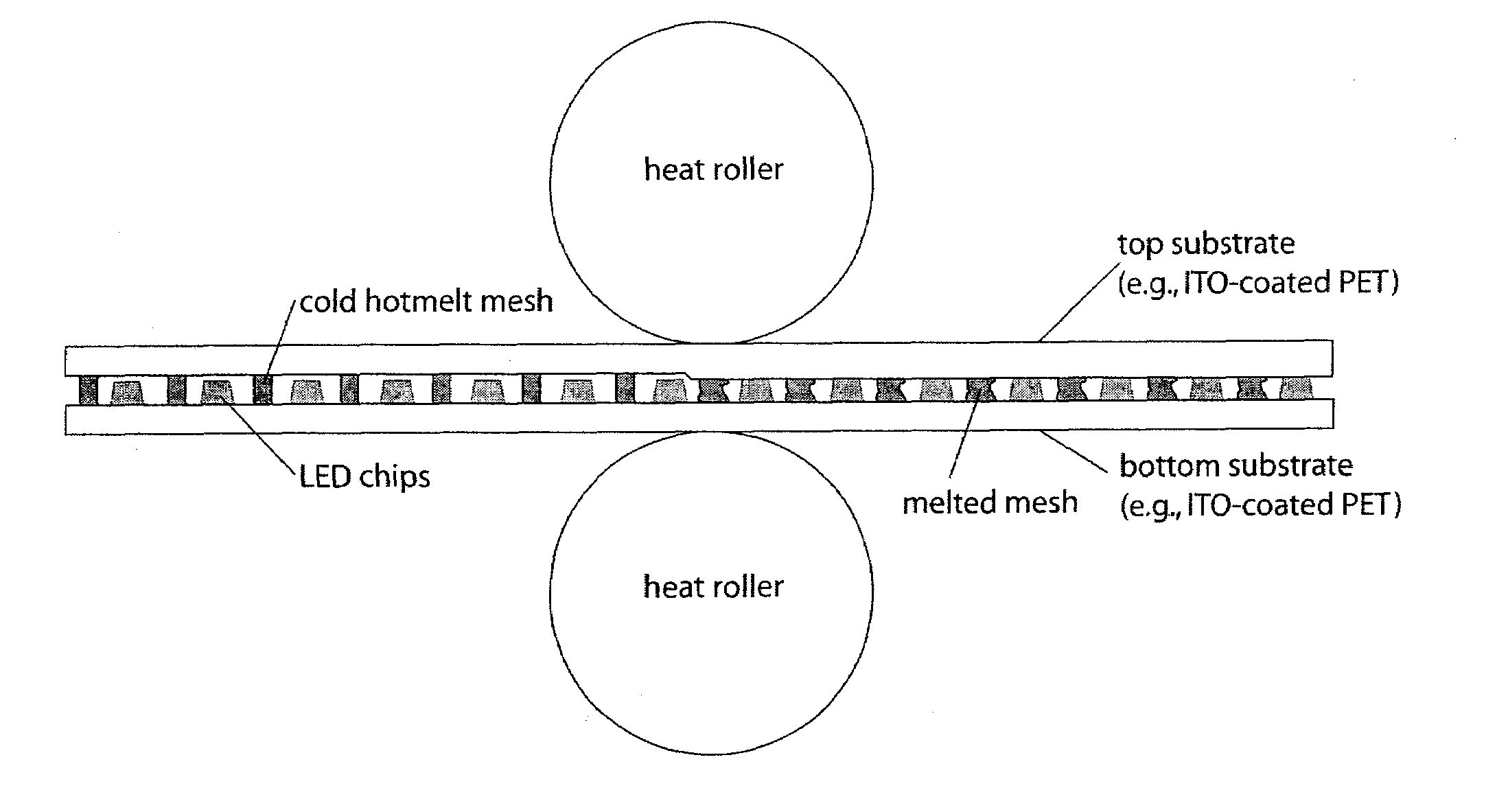 Roll-to-roll fabricated light sheet and encapsulated semiconductor circuit devices