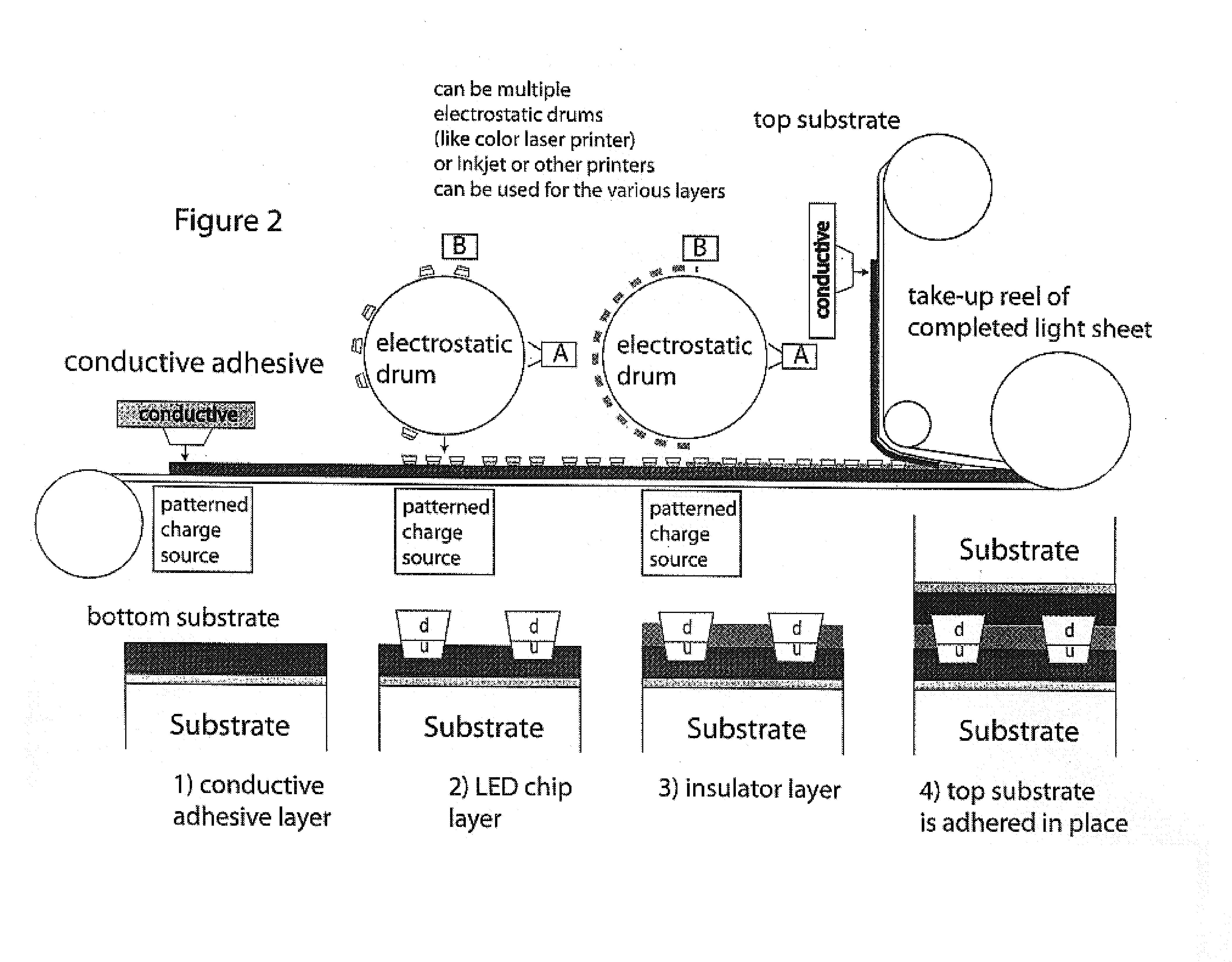 Roll-to-roll fabricated light sheet and encapsulated semiconductor circuit devices