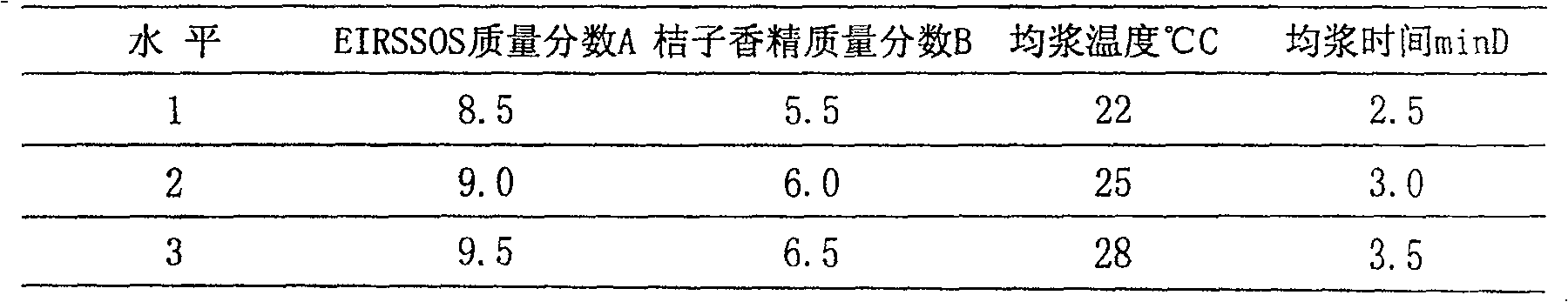 Emulsifier for stabilizing food emulsion system and its preparation method