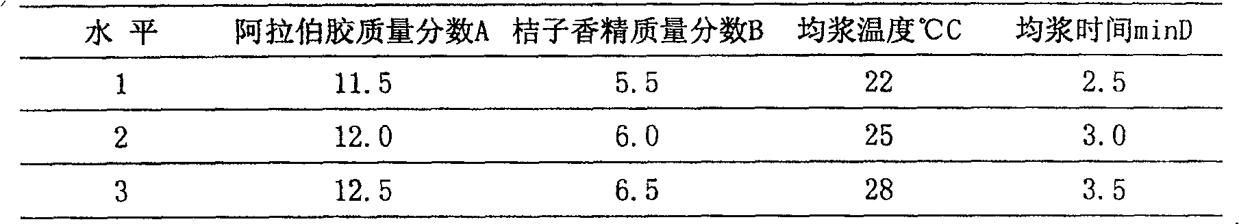 Emulsifier for stabilizing food emulsion system and its preparation method