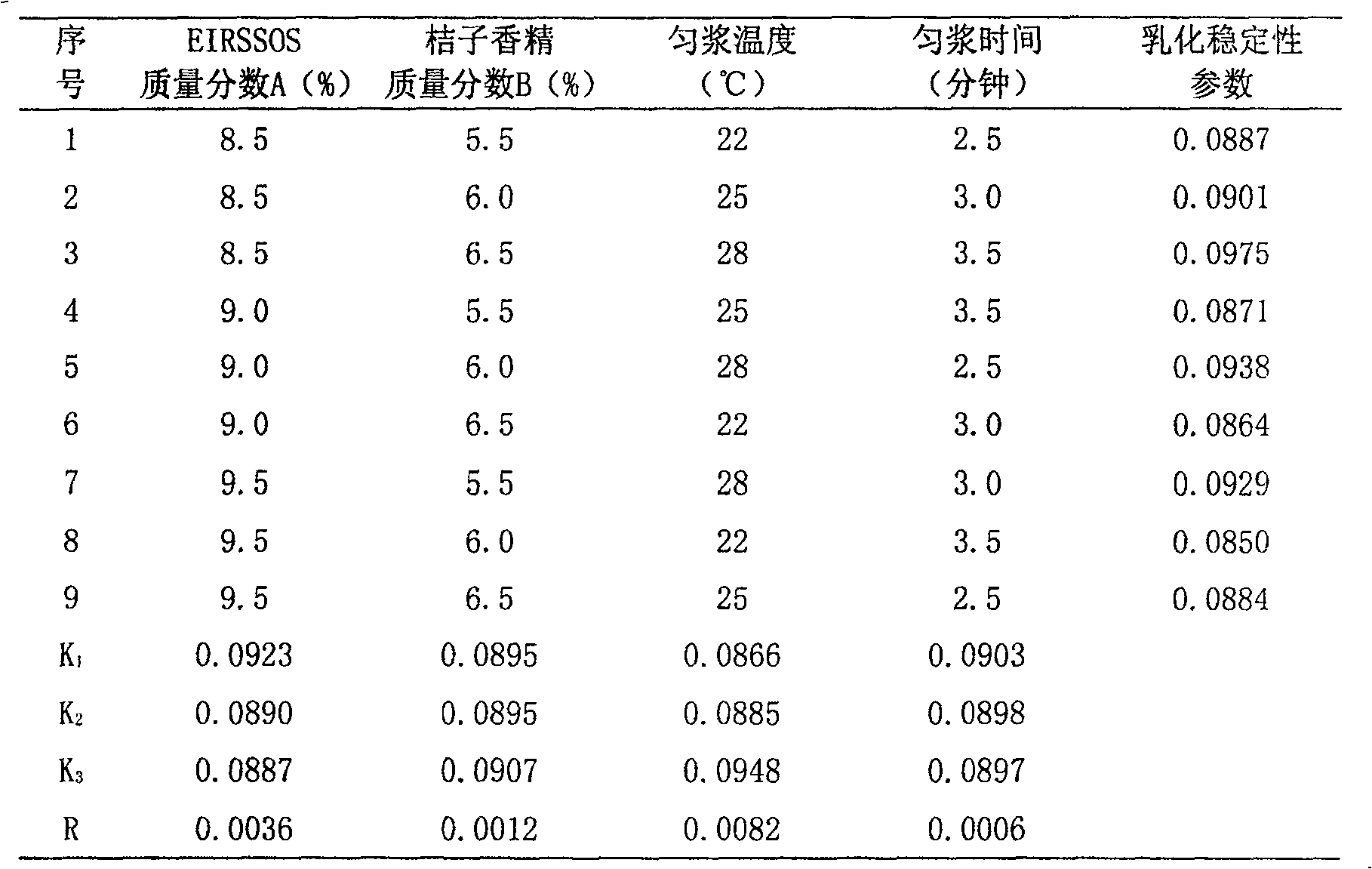 Emulsifier for stabilizing food emulsion system and its preparation method