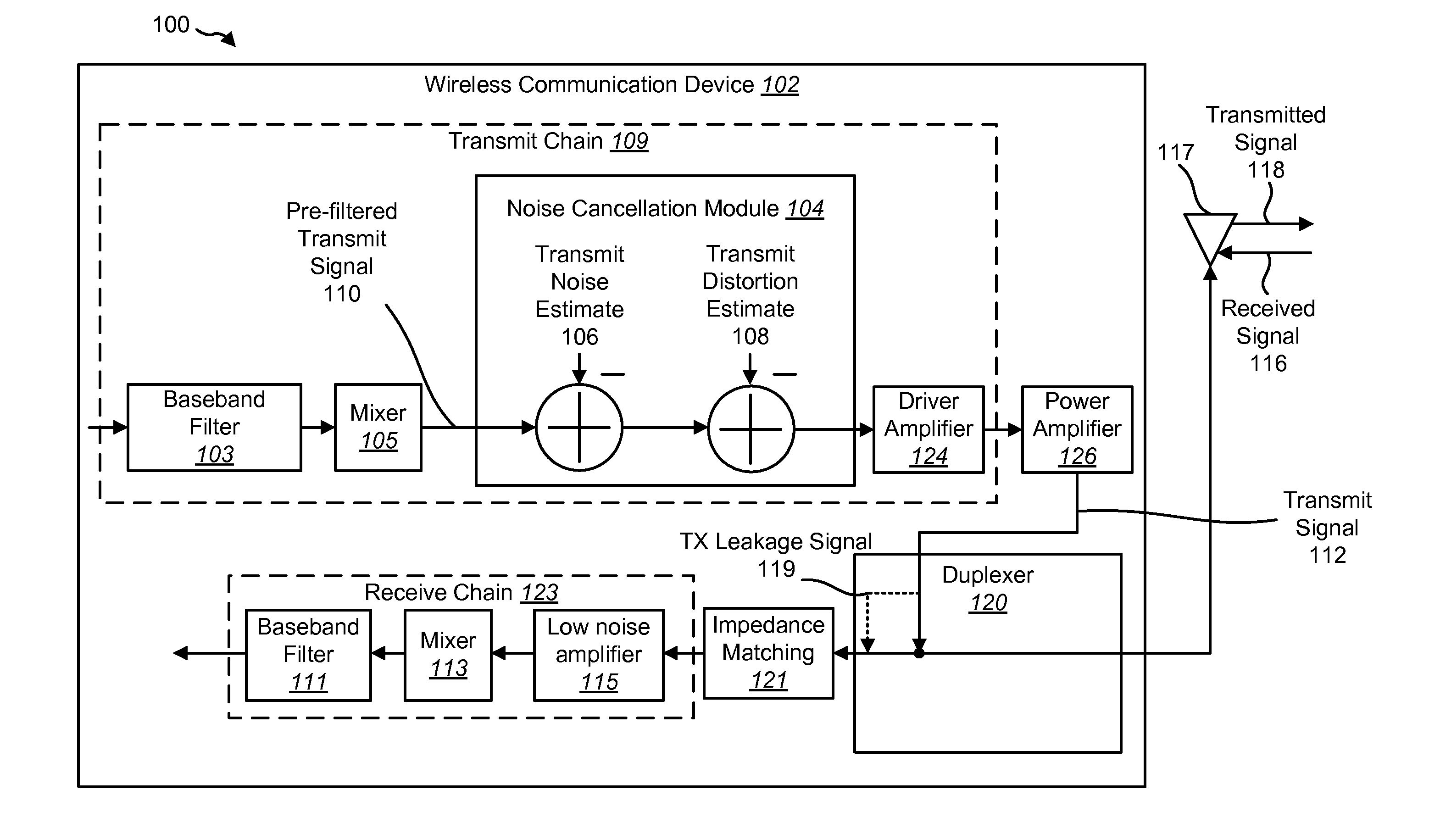 Dual-loop transmit noise cancellation