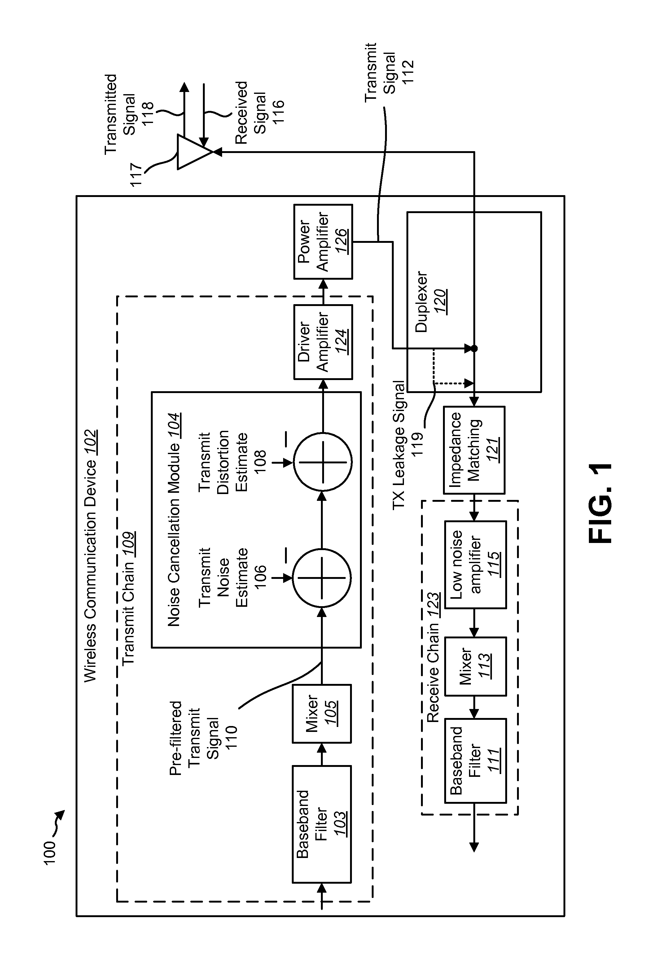 Dual-loop transmit noise cancellation