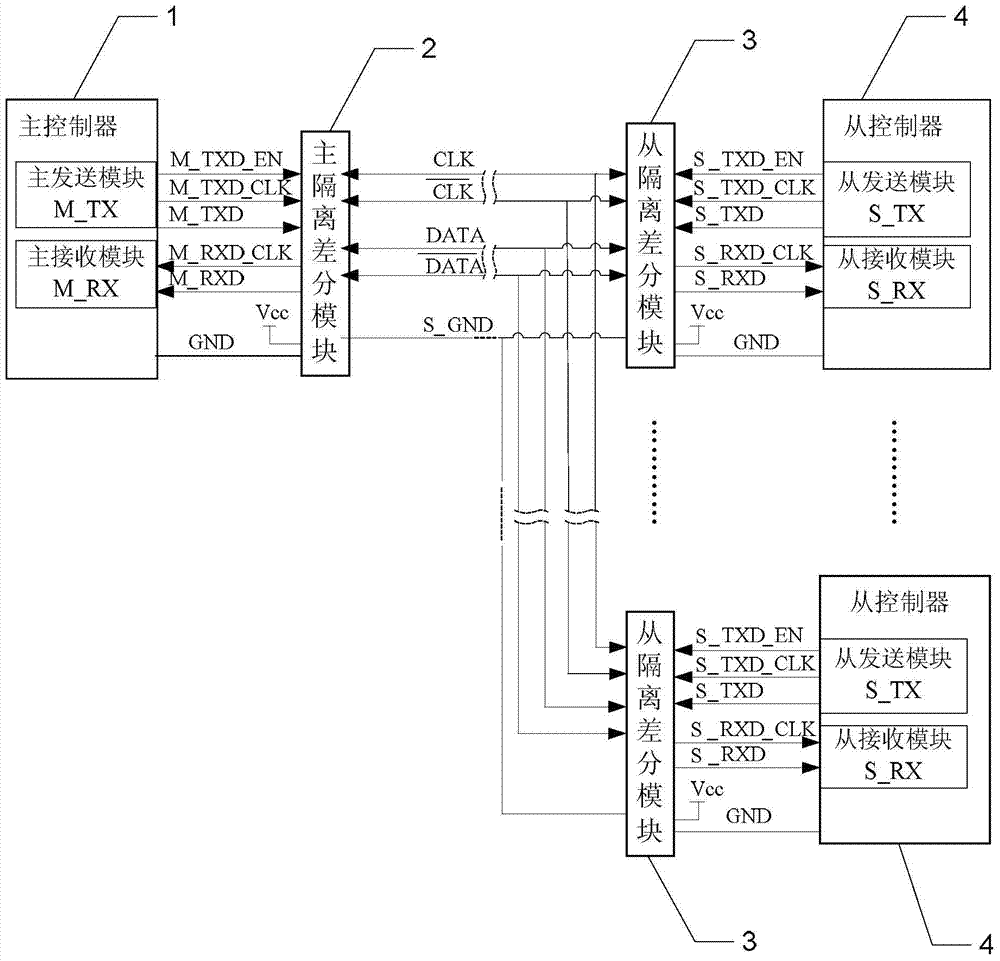 Master-slave synchronous serial communication bus based on differential signal and its realization method