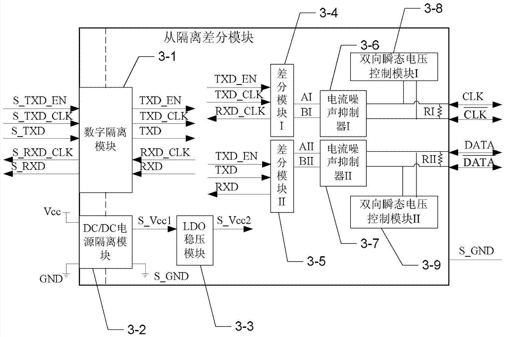 Master-slave synchronous serial communication bus based on differential signal and its realization method