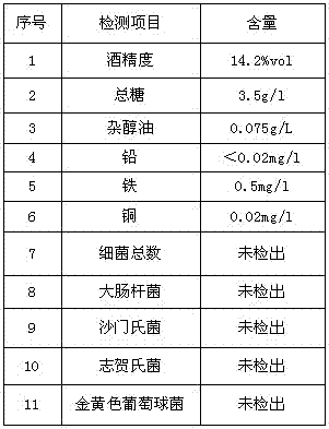 Red wine for anti-oxidation, laxative and immunity enhancement and preparation method thereof