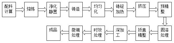 A kind of extrusion profile of aluminum alloy with multiple variable cross-sections for aerospace and its preparation method