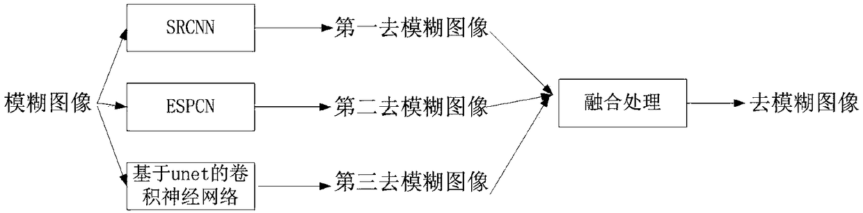 Mobile intelligent integrated endoscope system provided with high-definition video processing module