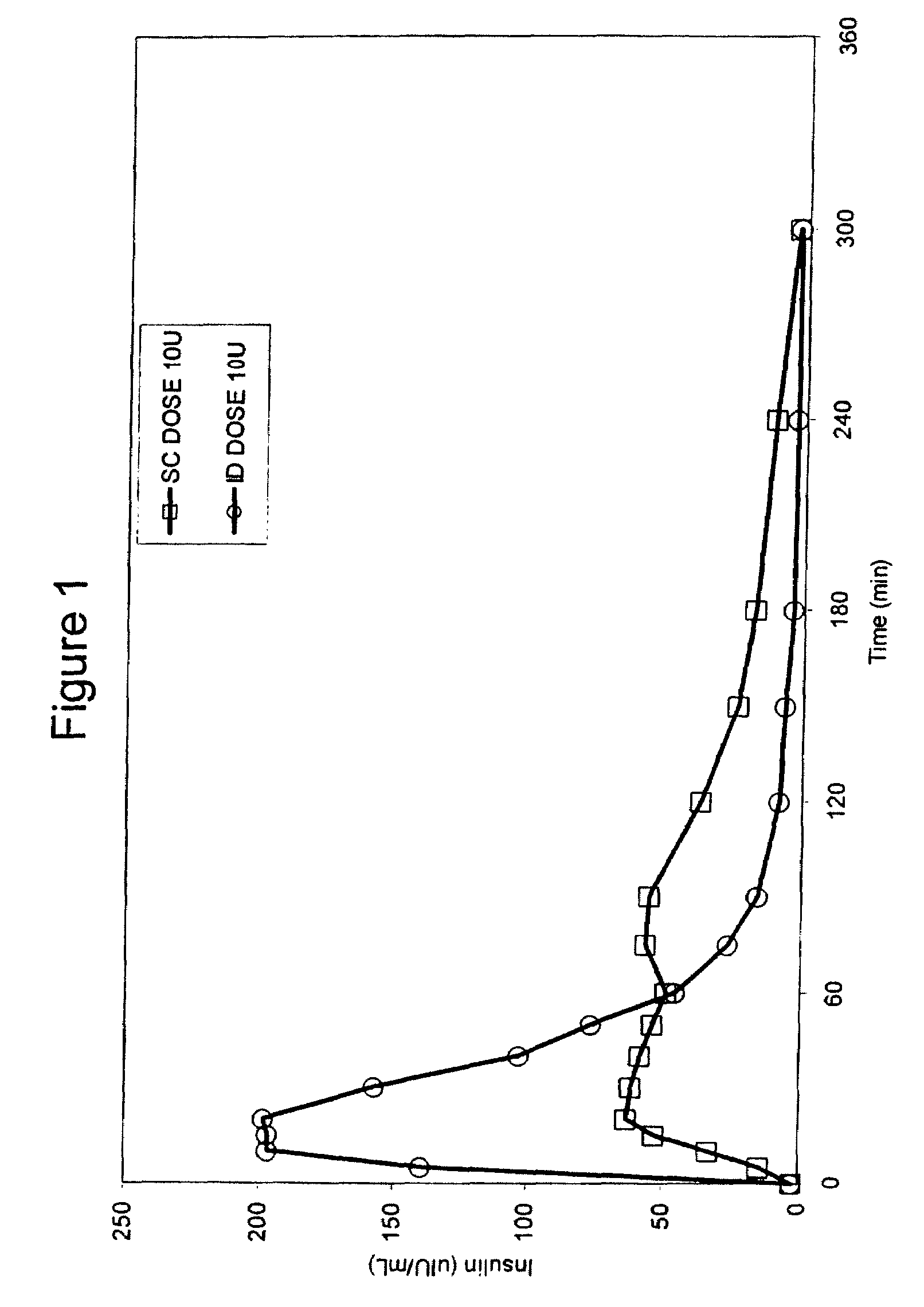 Methods and devices for administration of substances into the intradermal layer of skin for systemic absorption