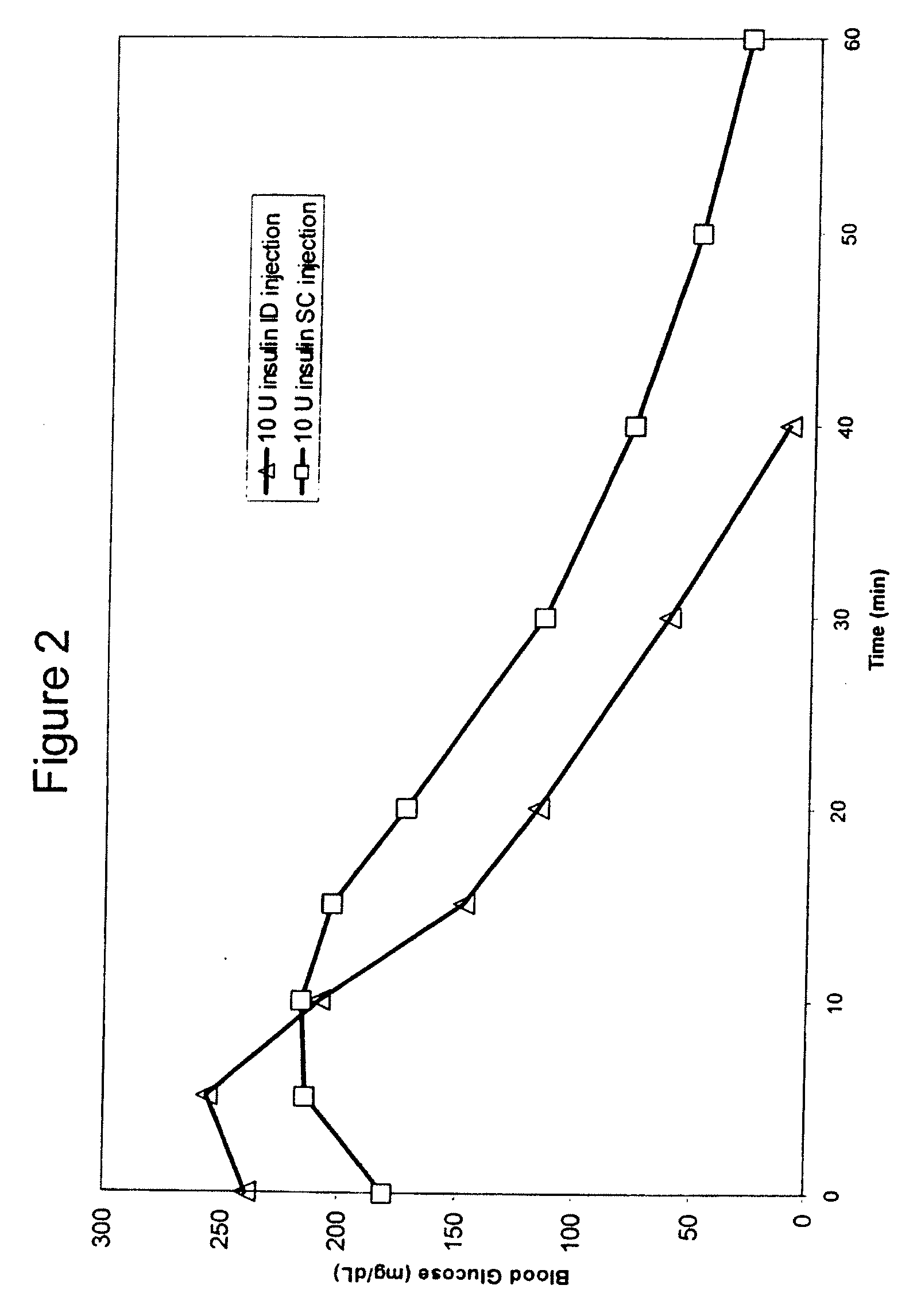 Methods and devices for administration of substances into the intradermal layer of skin for systemic absorption