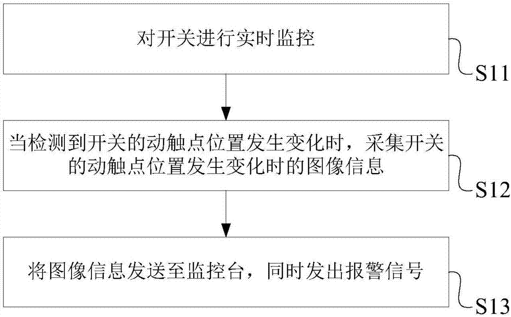 A switch position detection method and system