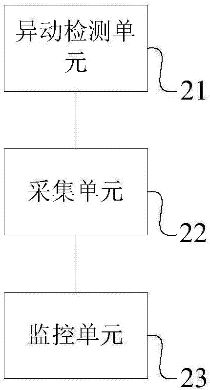 A switch position detection method and system