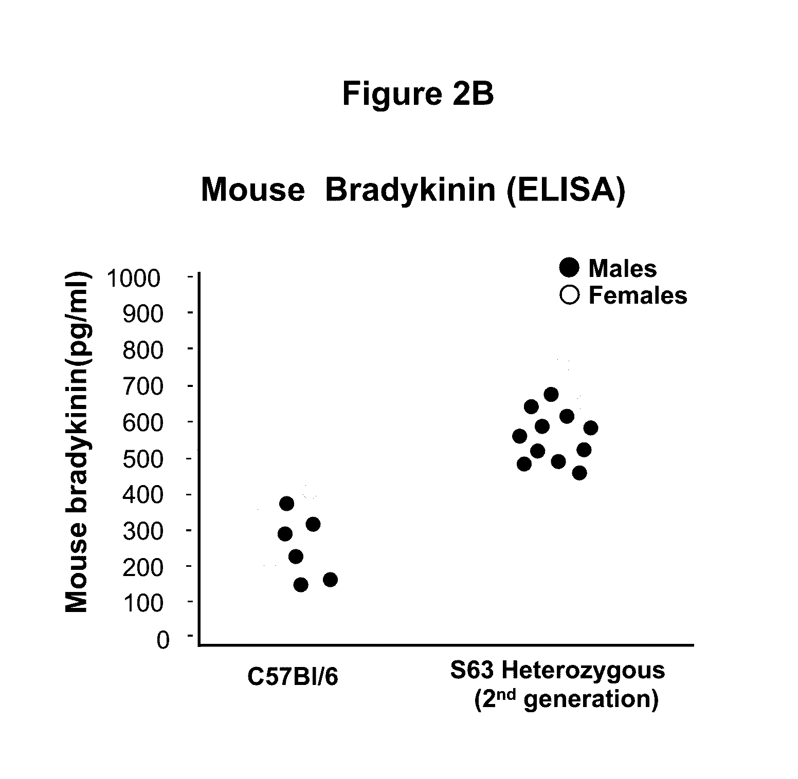 Adeno-associated virus mediated delivery of c1ei as a therapy for angioedema