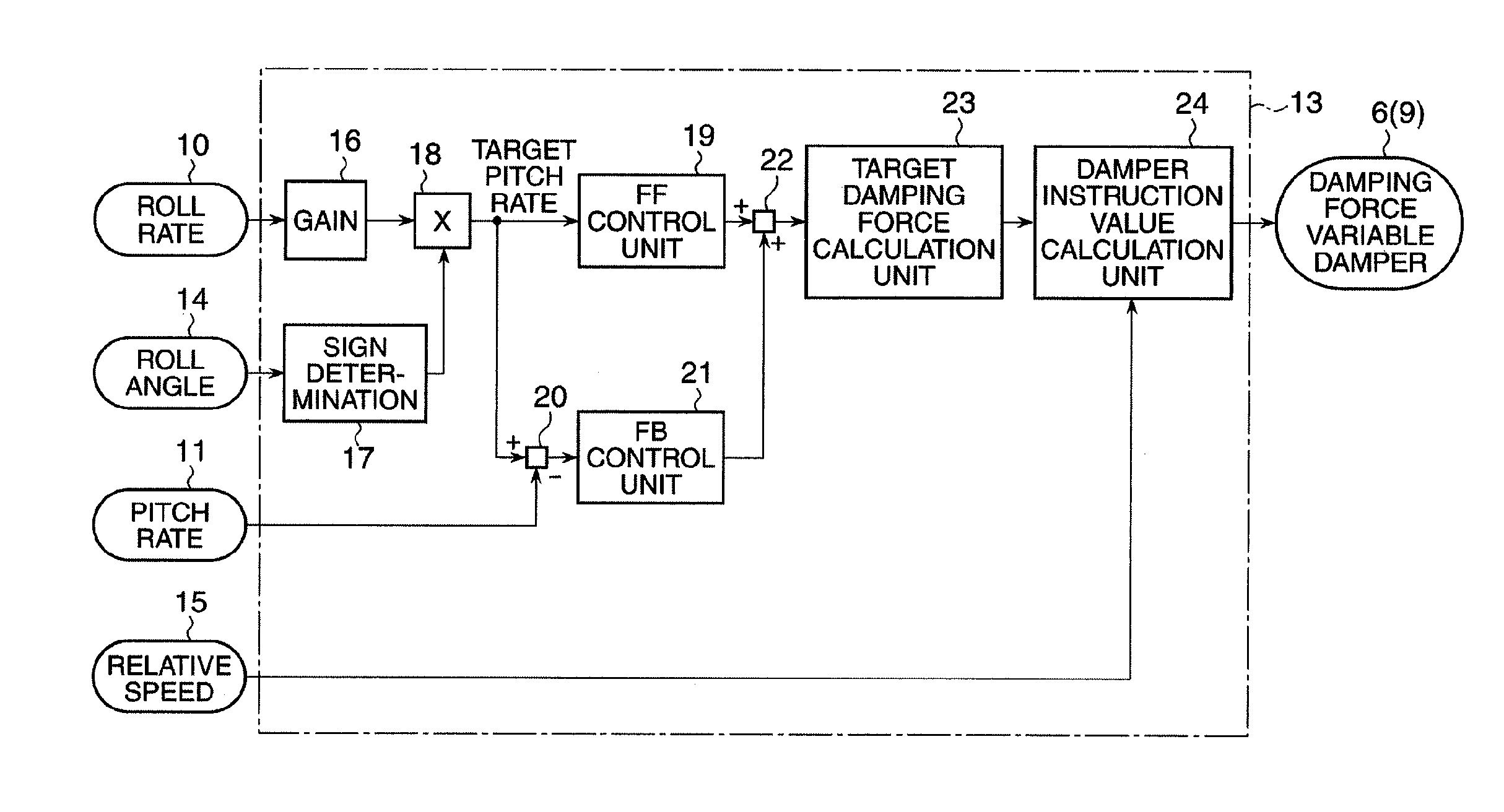 Vehicle body attitude control apparatus