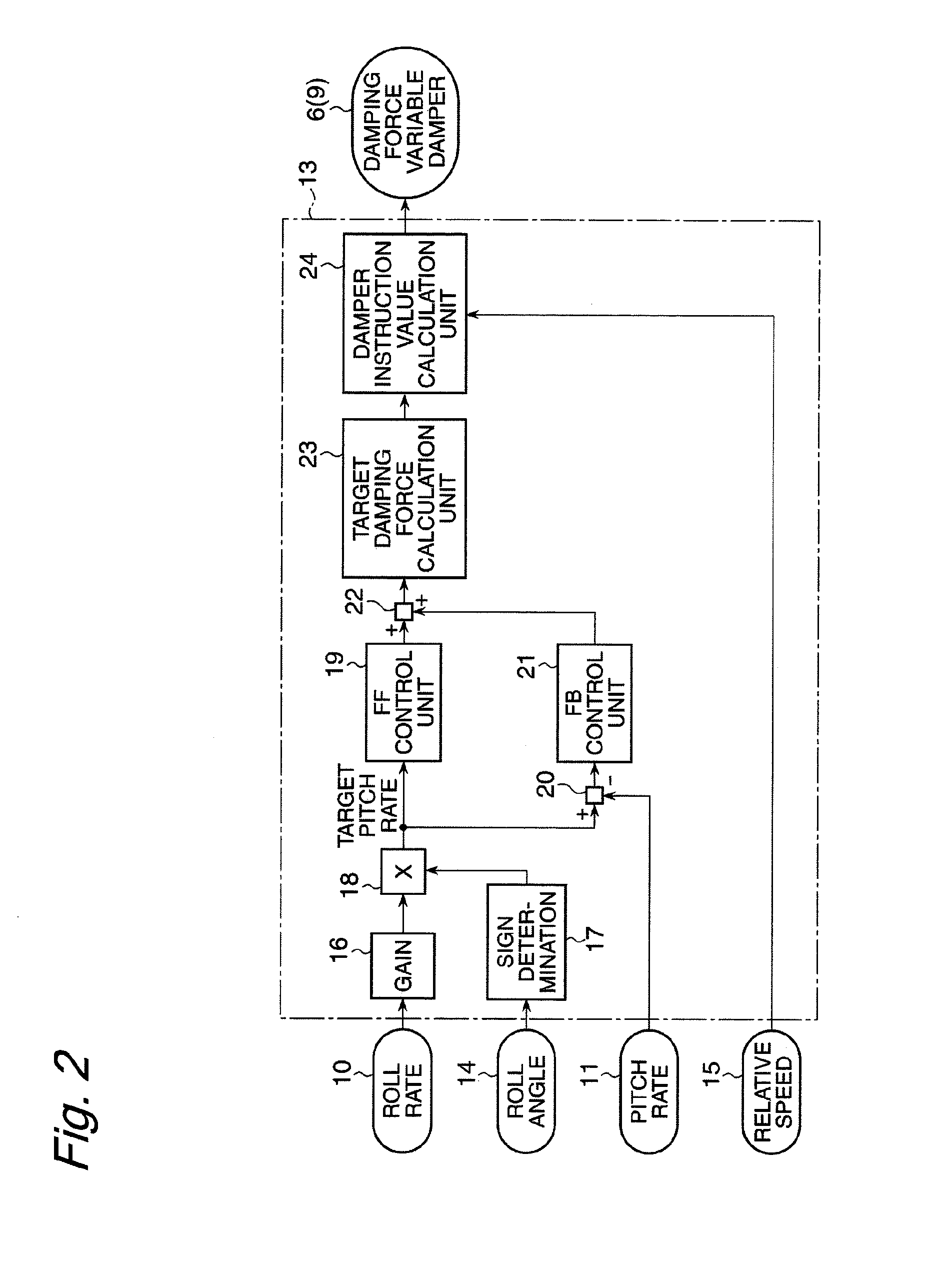 Vehicle body attitude control apparatus