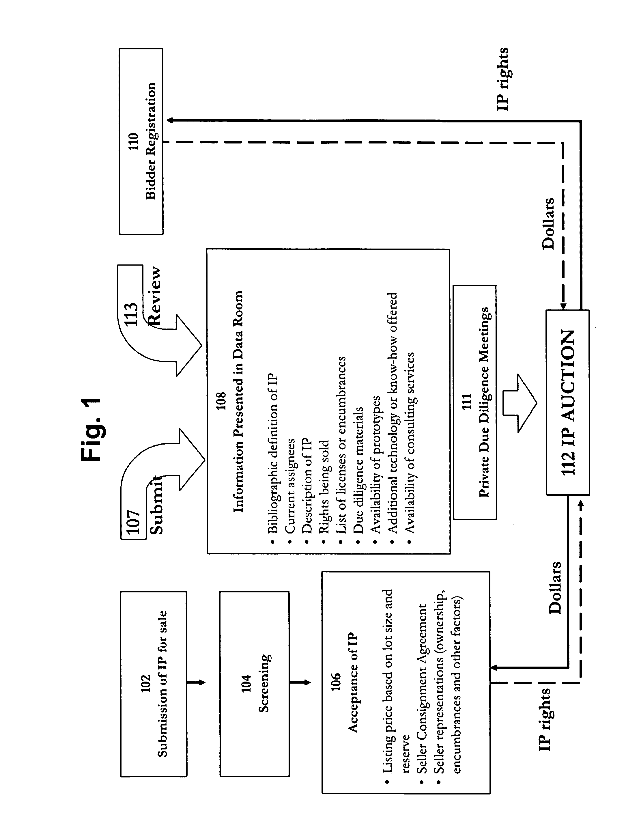 System And Method For An Intellectual Property Marketplace