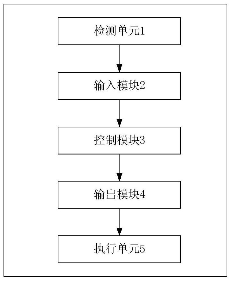 Safety instrument system for gas holder