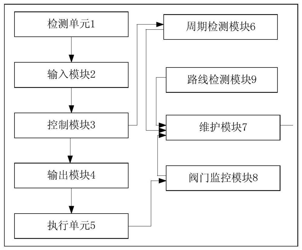 Safety instrument system for gas holder