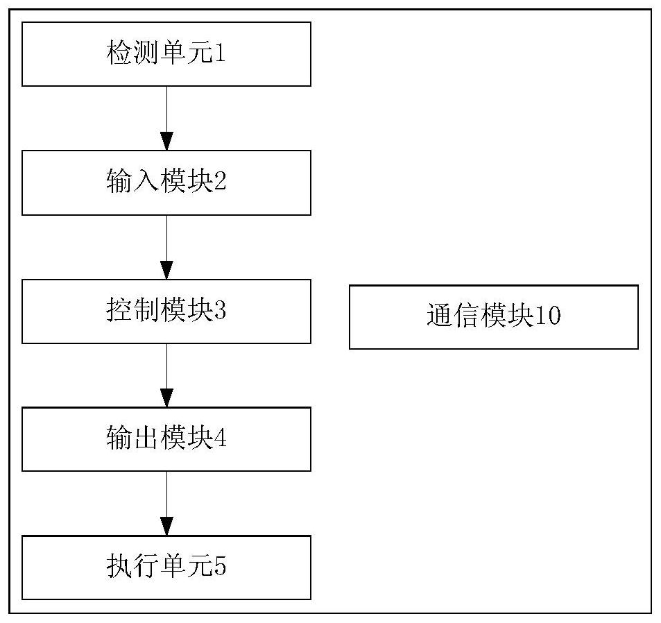 Safety instrument system for gas holder