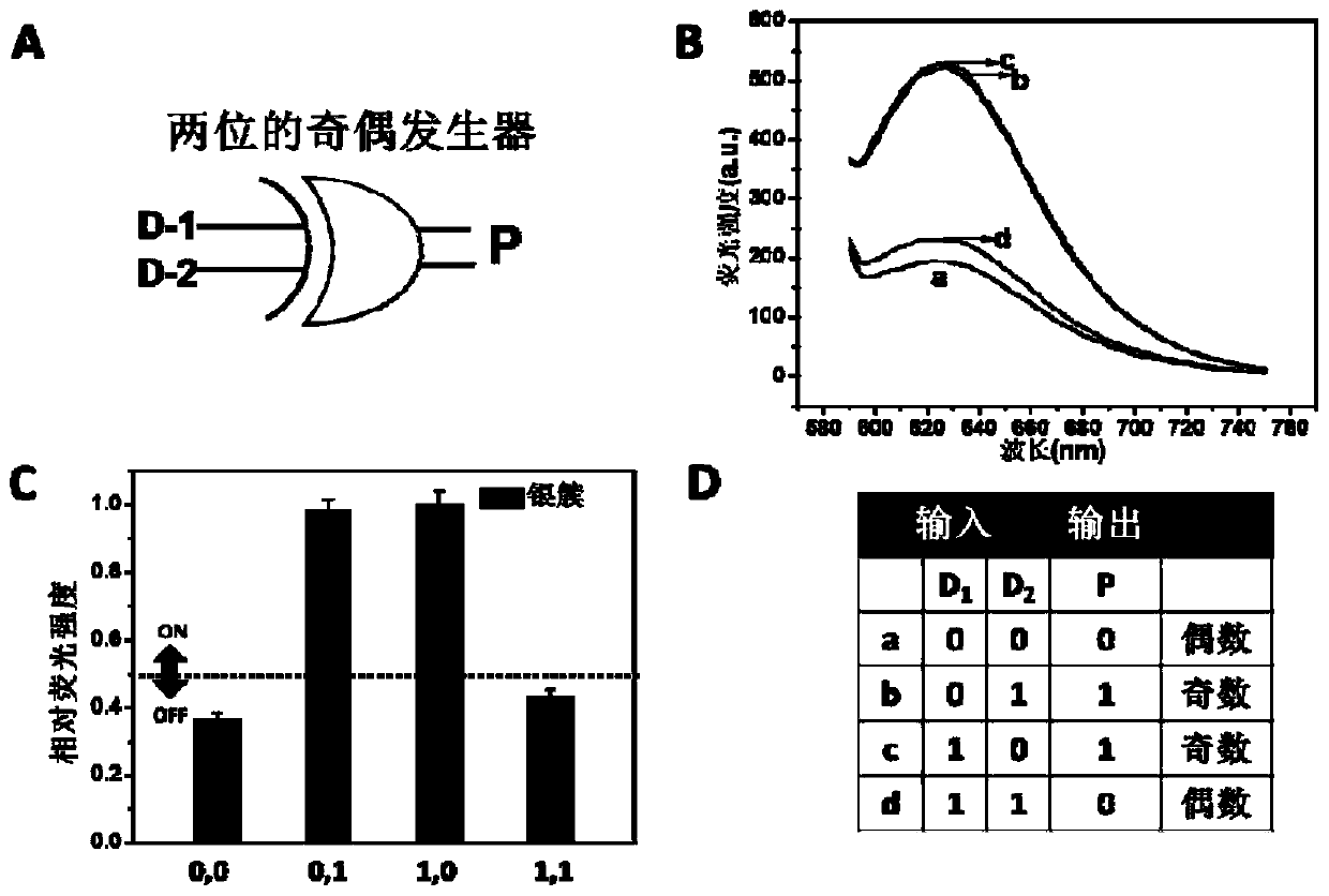 Preparation of a label-free parity checker and its application in logic imaging