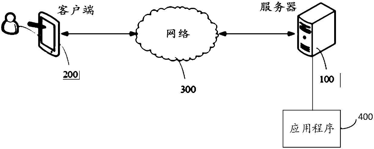 Storage medium, server, and scalping behavior identification method and device