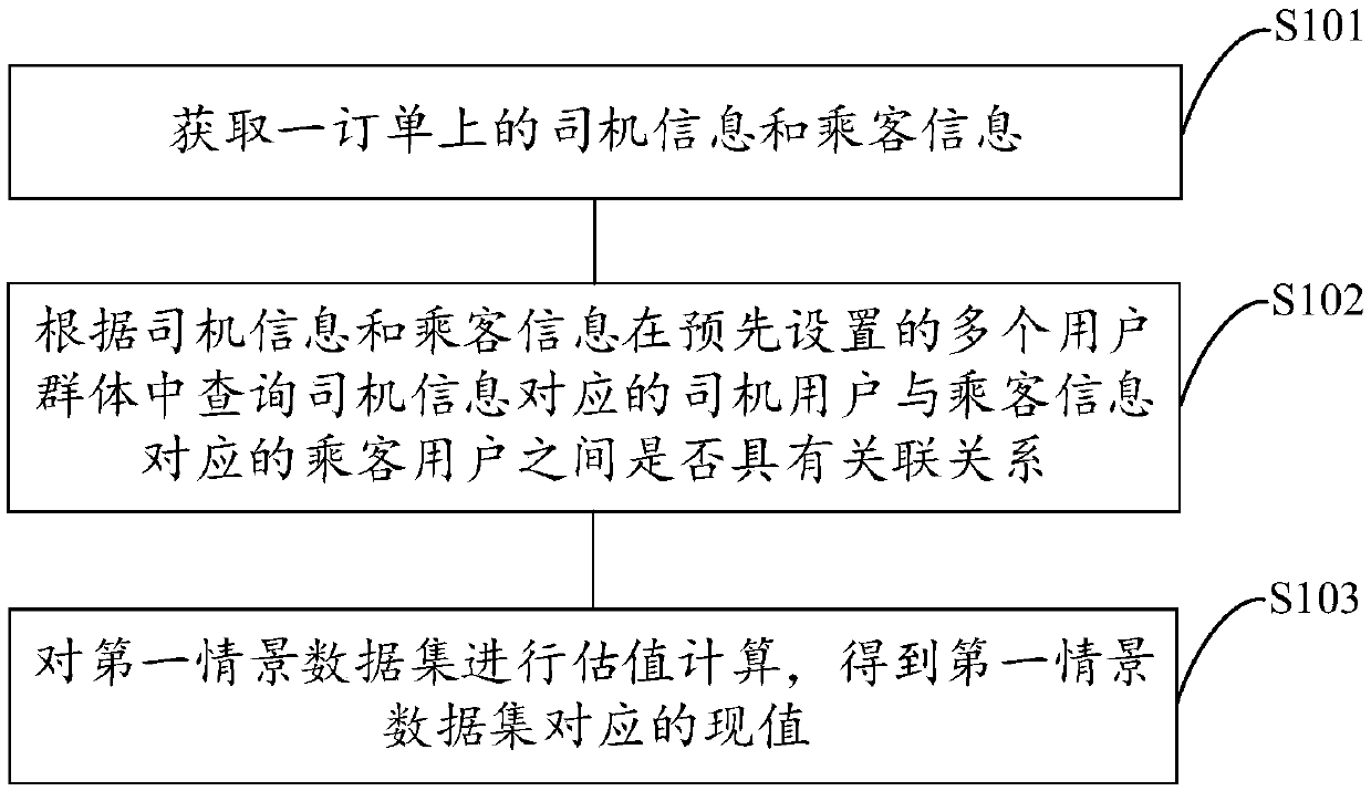 Storage medium, server, and scalping behavior identification method and device