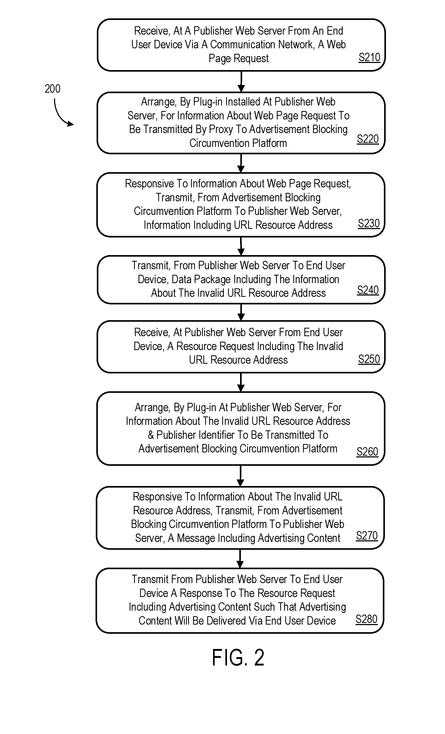 Systems and methods to circumvent advertisement blocking on the internet