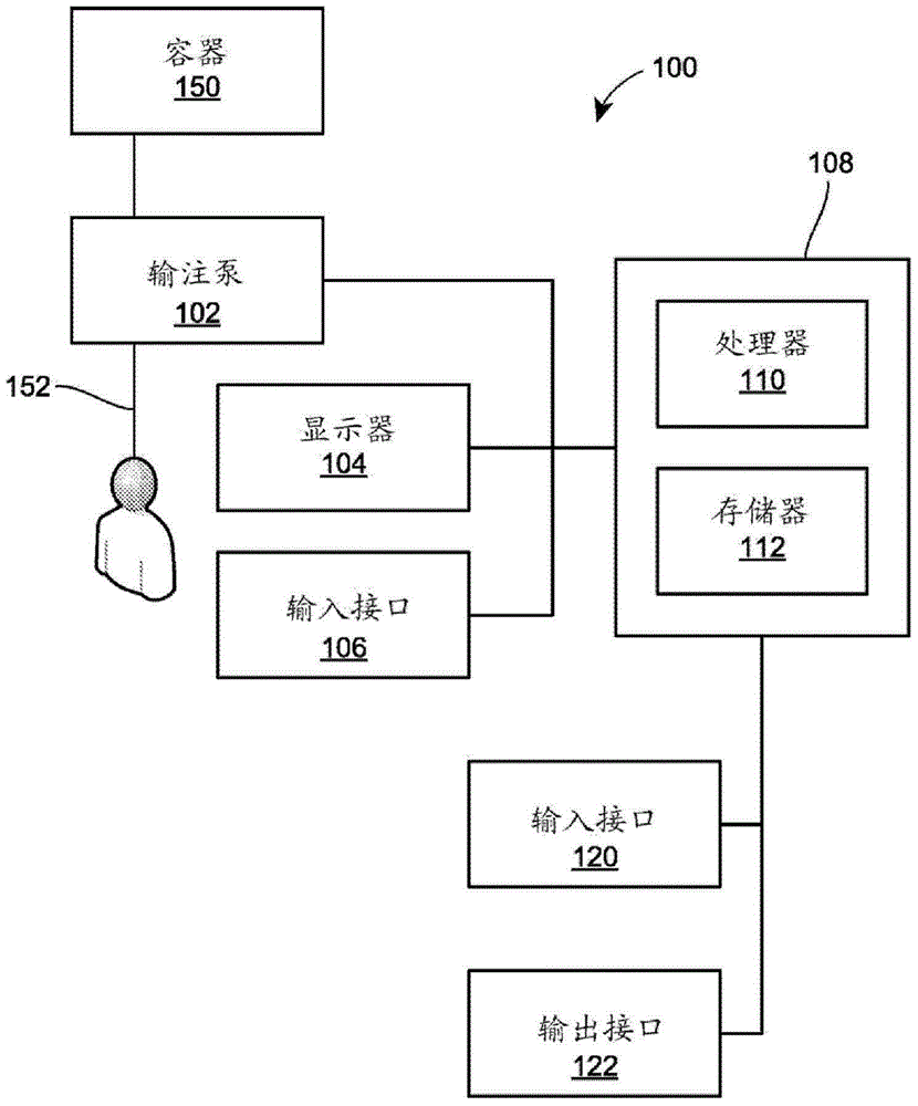 Pump system for individualized healthcare use