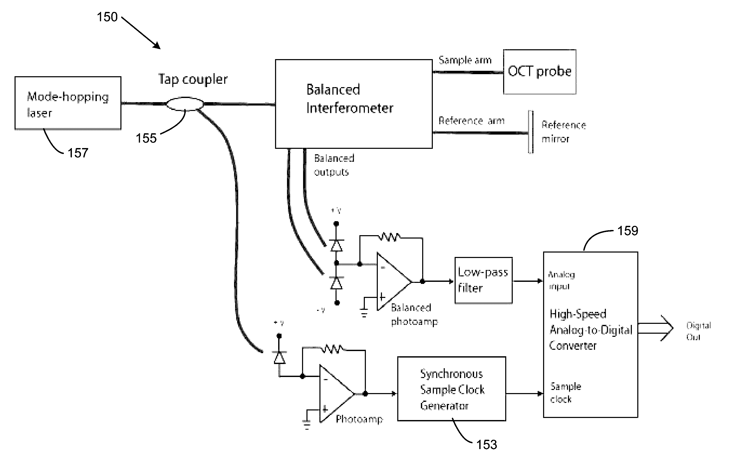 Swept mode-hopping laser system, methods, and devices for frequency-domain optical coherence tomography