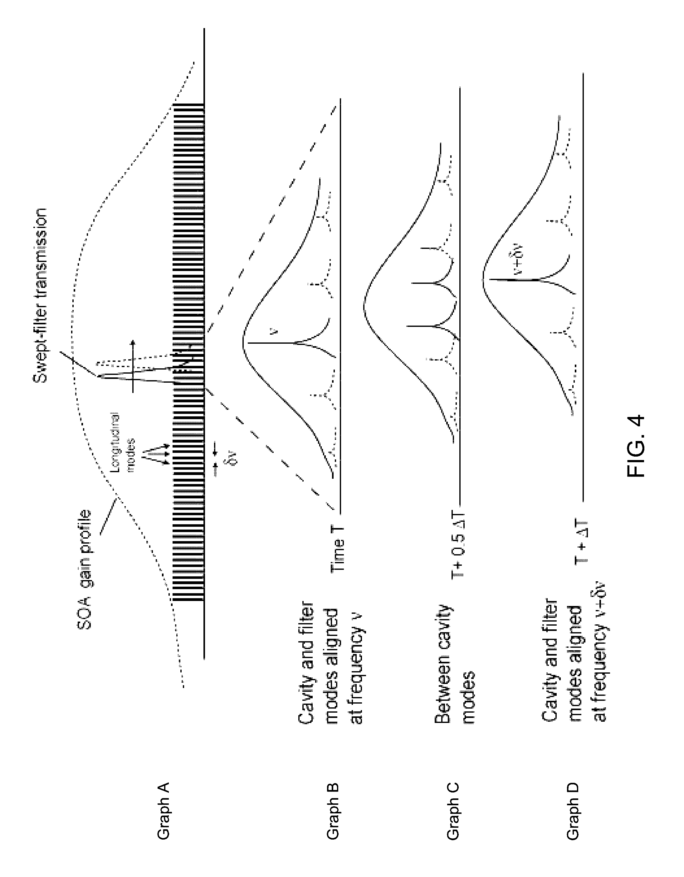 Swept mode-hopping laser system, methods, and devices for frequency-domain optical coherence tomography