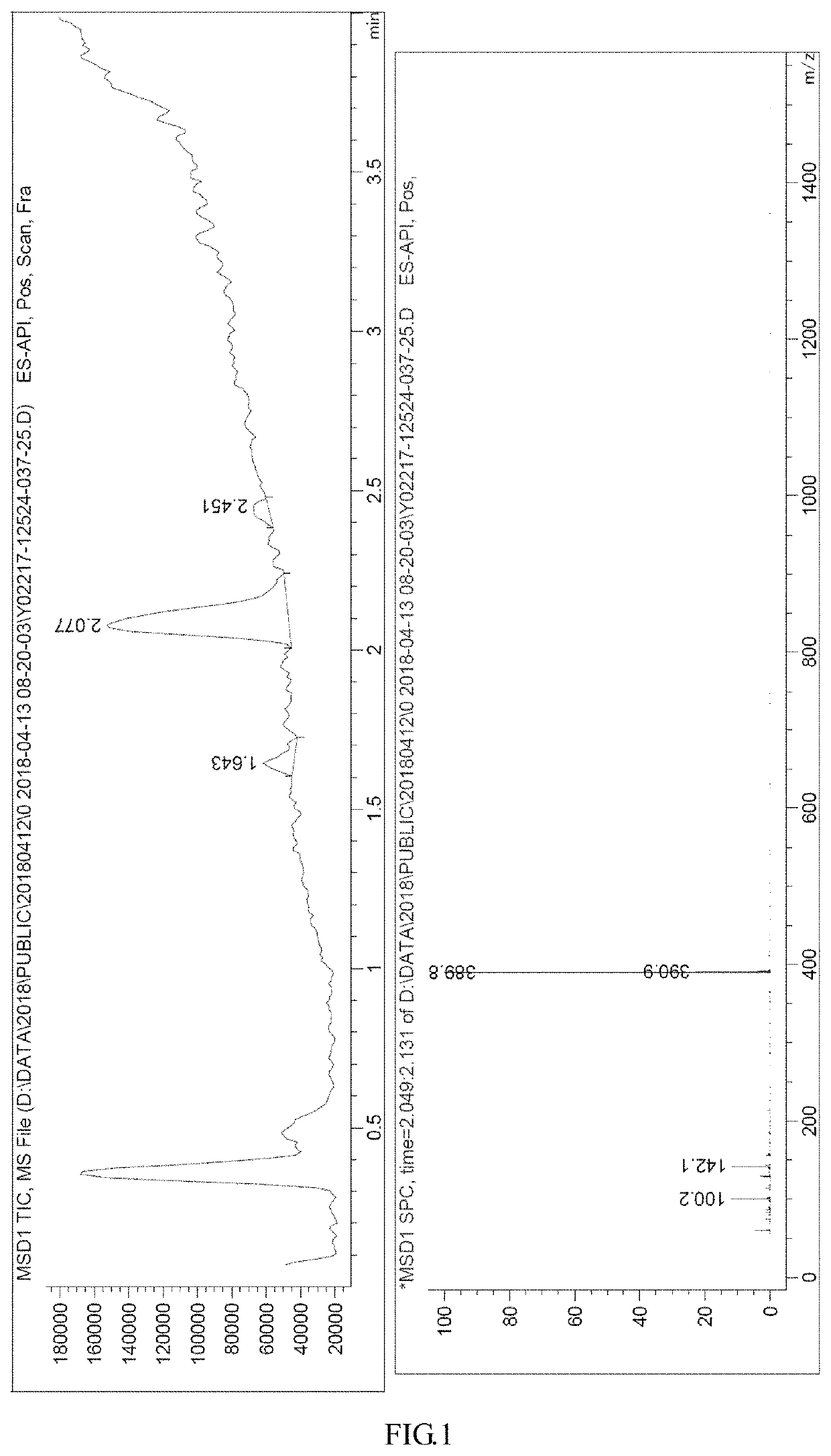 Selective a2a receptor antagonist