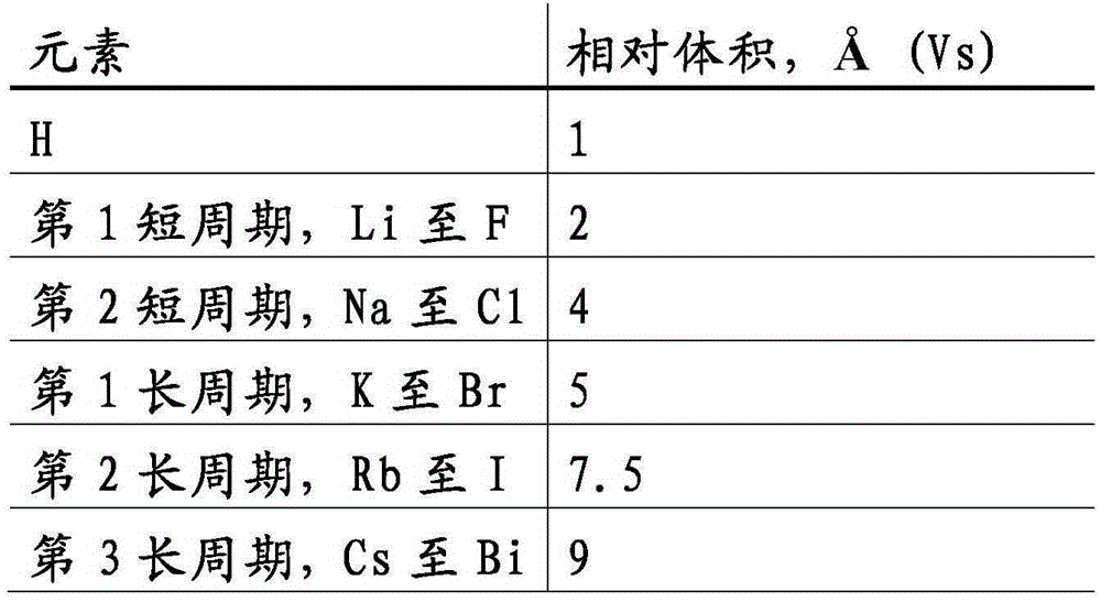 Racemo selective metallation process