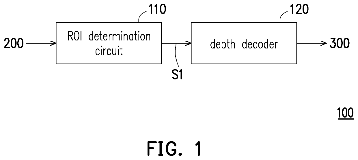 Depth processor