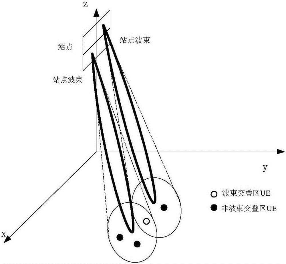 Coordination enhanced transmission method for beam communication