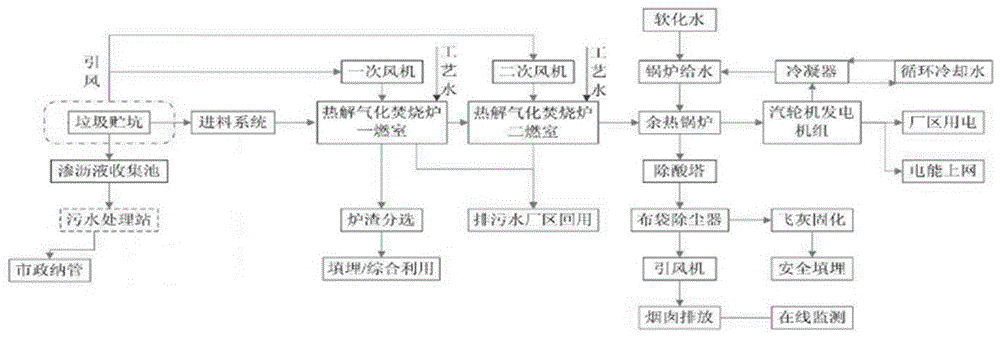 Municipal solid waste harmless treatment method