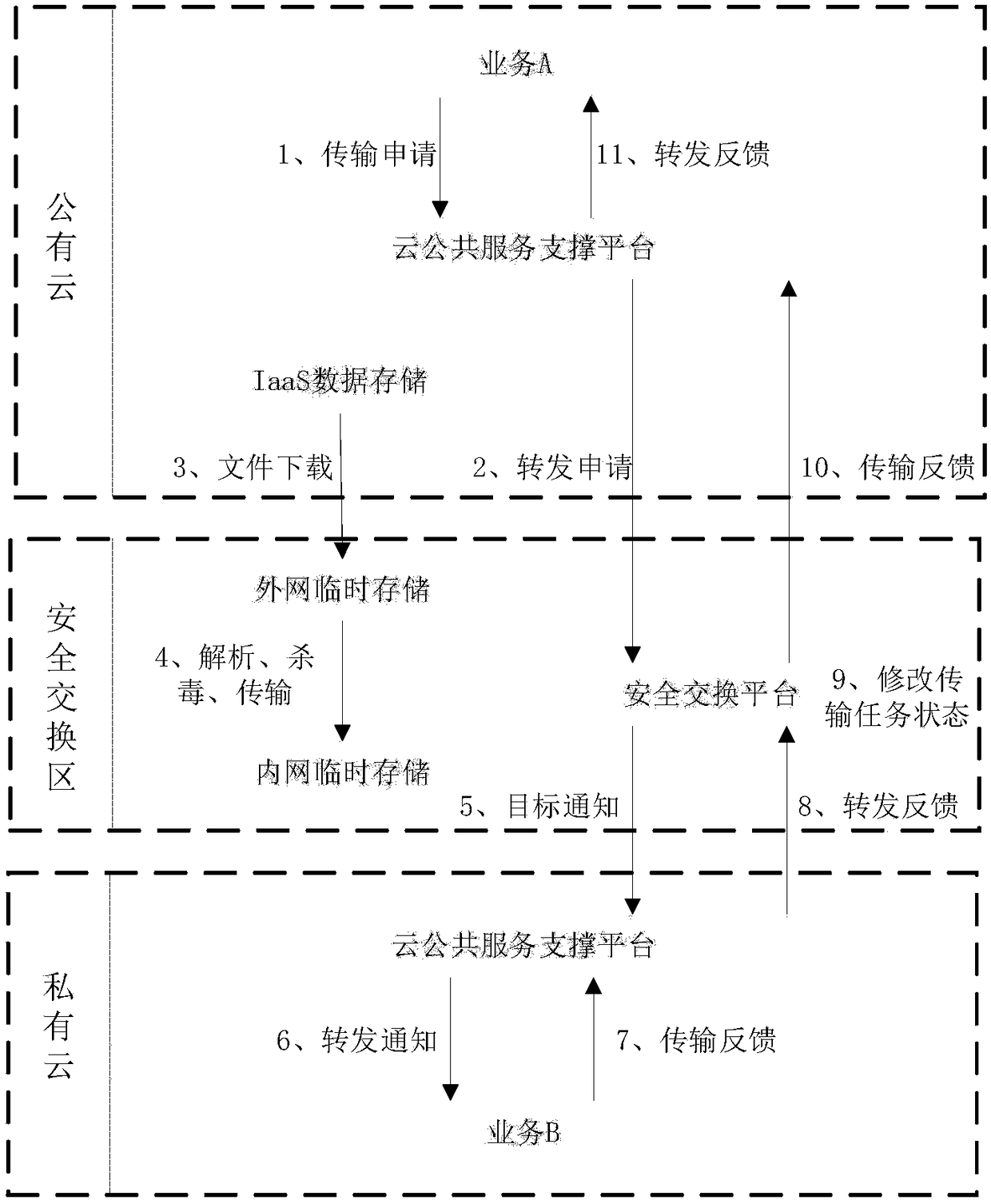 Multilayer internal and external network data interaction system applied to television station