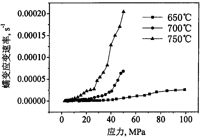 Method for computing stress relaxation numerical values and resilience of titanium alloy