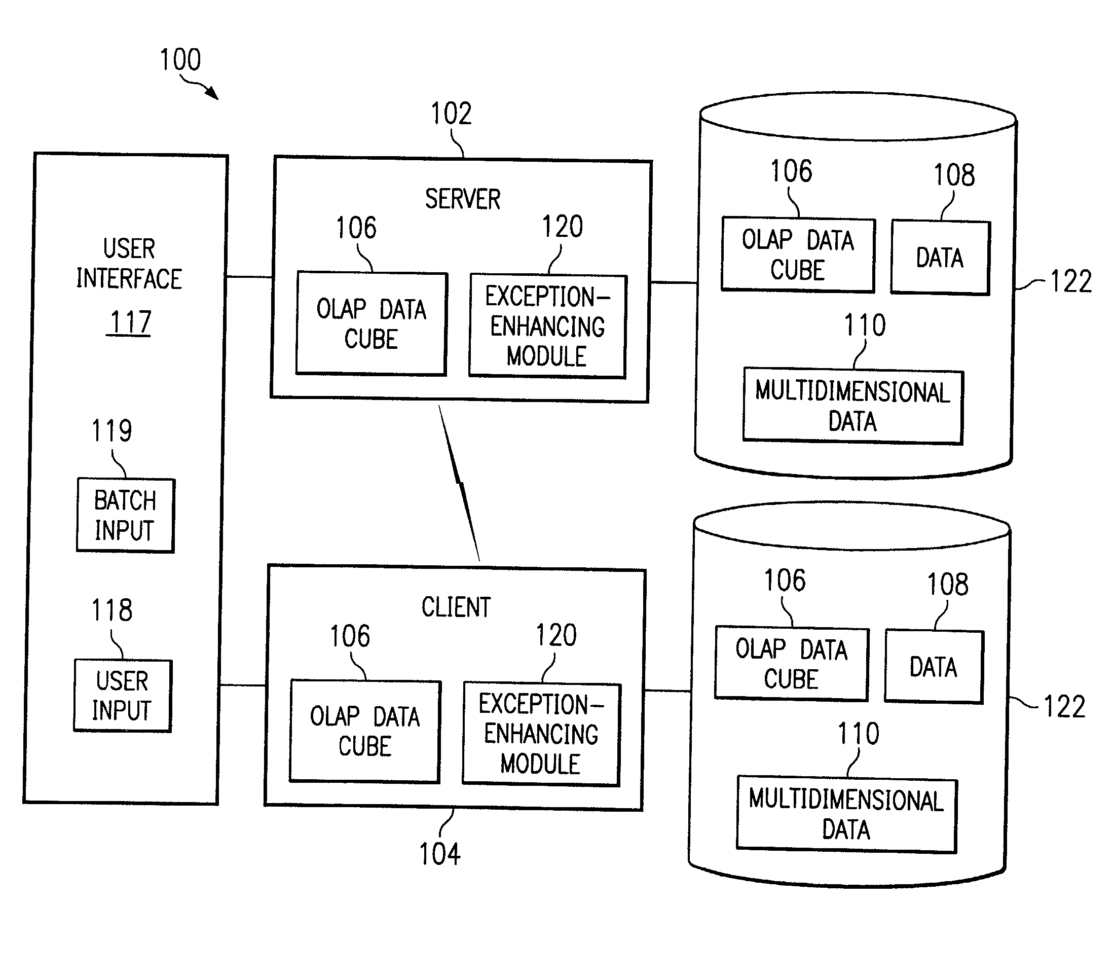 Systems, methods, and computer program products to interpret, explain, and manipulate exceptions in multidimensional data