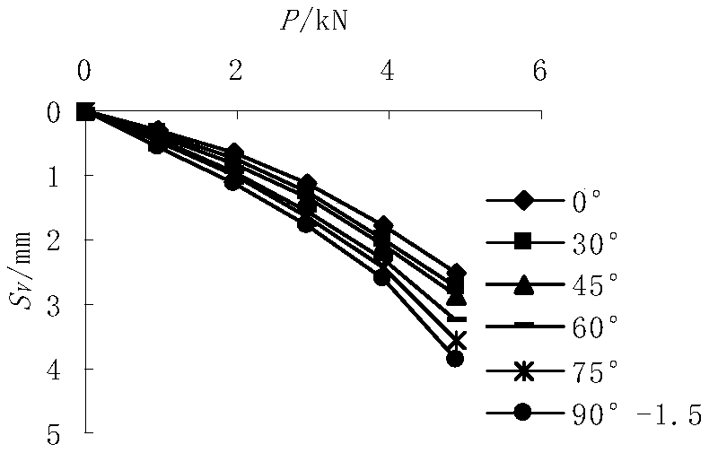 Calculating method for vertical bearing capacity correction coefficient and bearing capacity of inclined steep slope bridge pile foundation