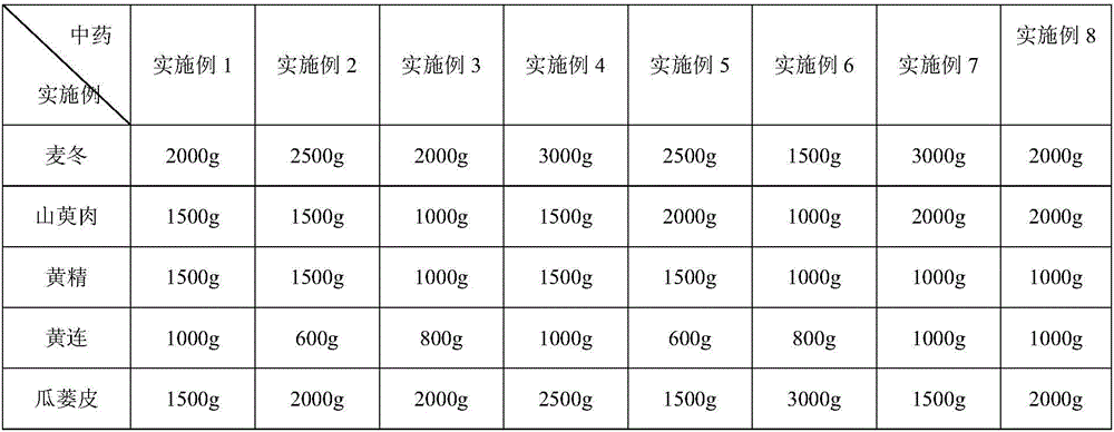 Traditional Chinese medicine preparation for treating heart failure with preserved ejection fraction