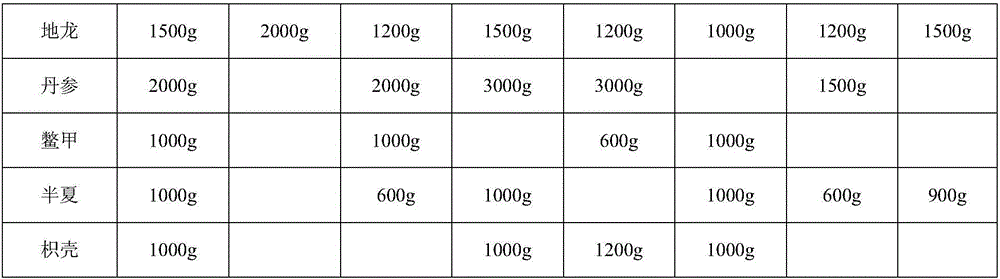 Traditional Chinese medicine preparation for treating heart failure with preserved ejection fraction