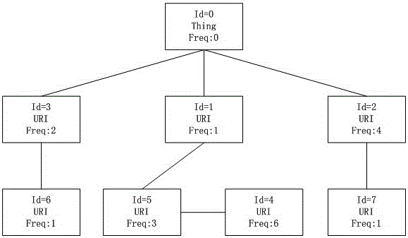 A Service Set Feature Extraction Method Based on Semantic Web Service Clustering