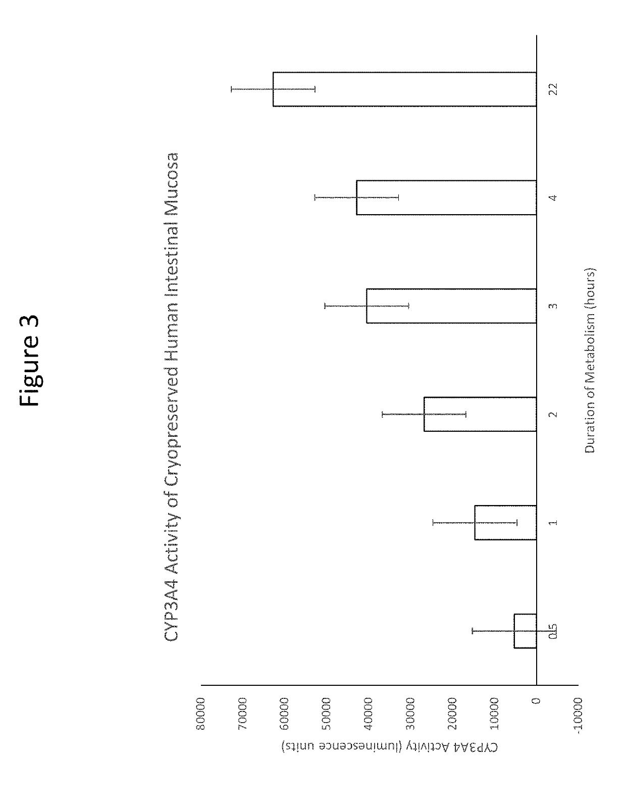 Isolated intestinal mucosa and uses thereof