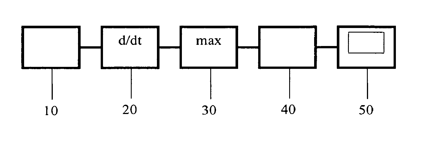 Method and device for monitoring and improving arteriogenesis