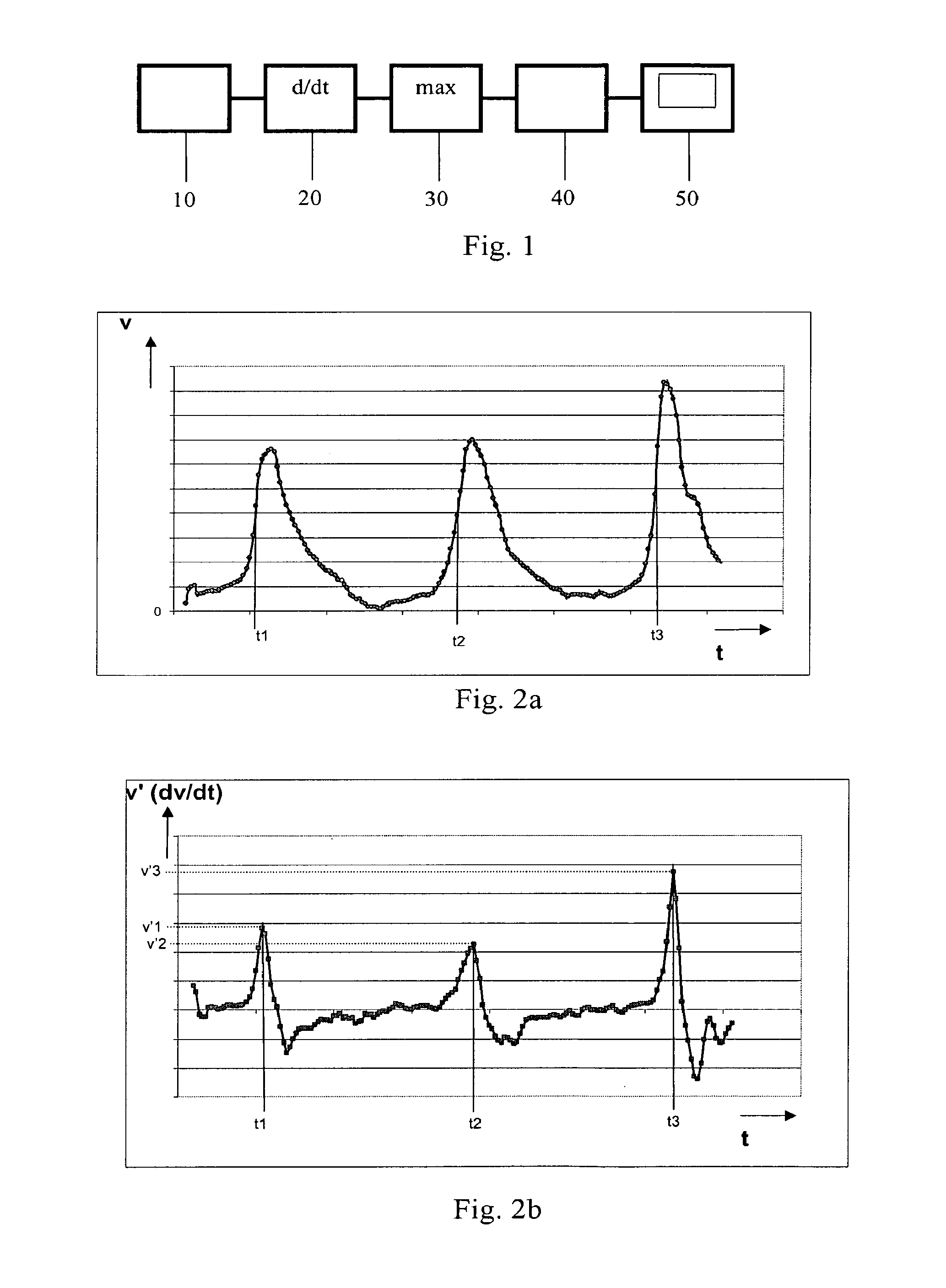 Method and device for monitoring and improving arteriogenesis