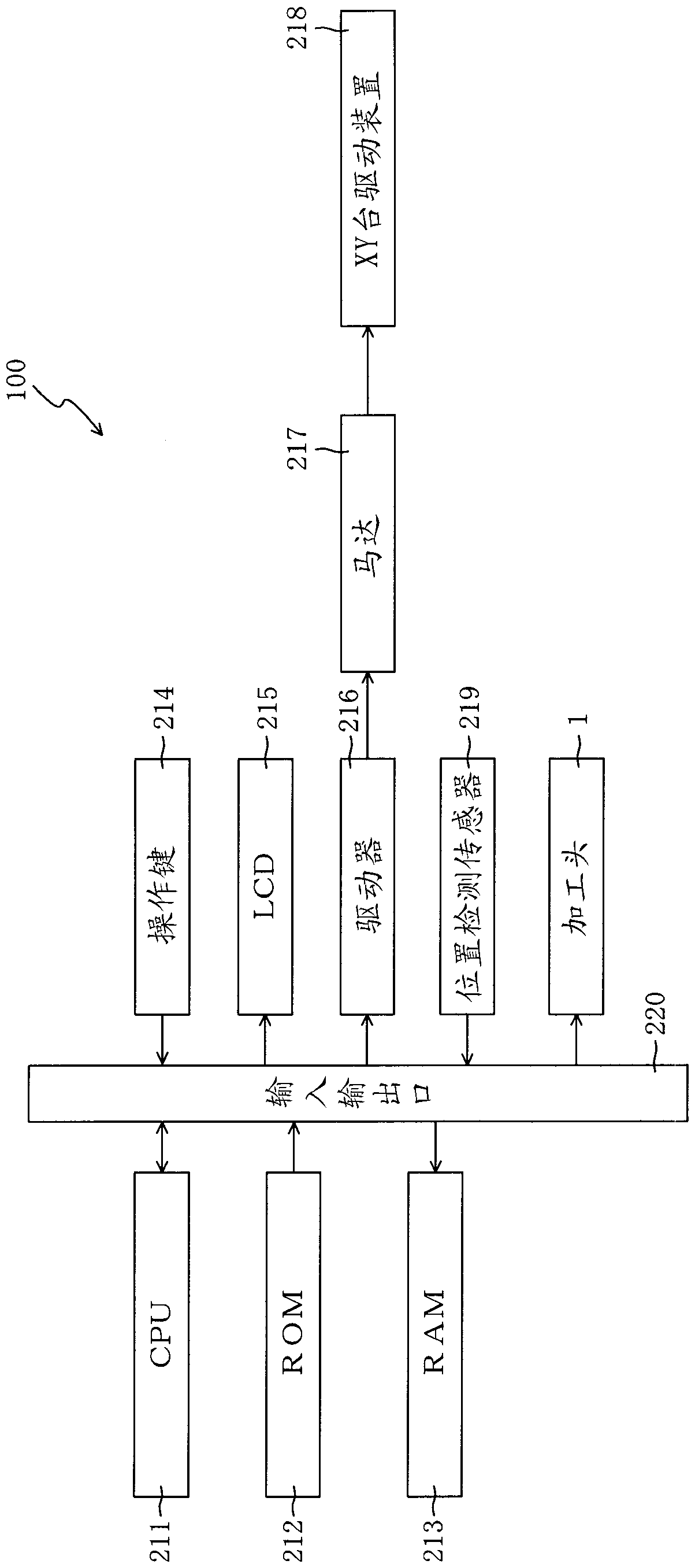 laser processing machine